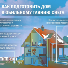 Как подготовить дом к обильному таянию снега?